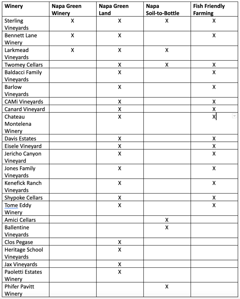 Calistoga AVA Wineries & Growers Green Certifications